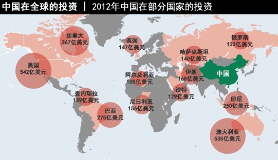 投资海外不得不说的四项原则