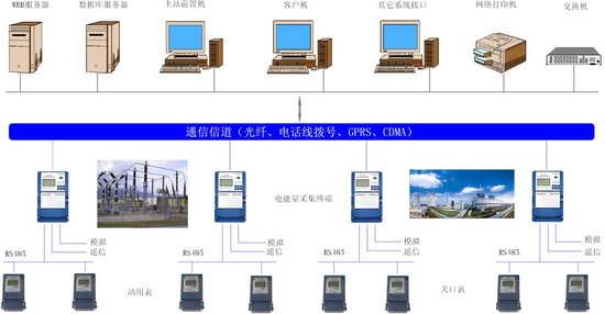 广安市广华工业新城其他工业 