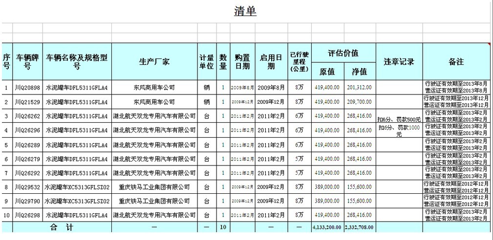 四川芙蓉集团实业有限责任公司物流分公司水泥罐车