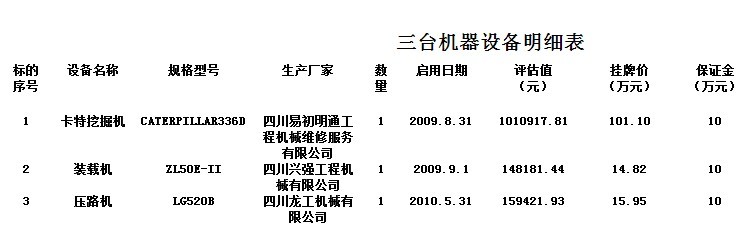 三台机器设备（卡特挖掘机、成工装载机、压路机）