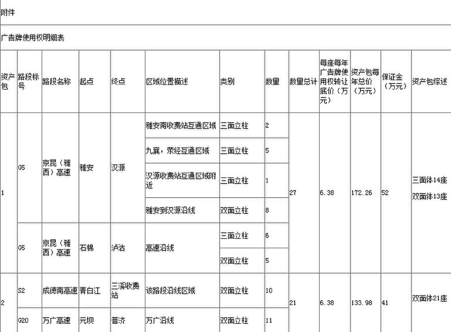 四川省内高速公路广告牌使用权