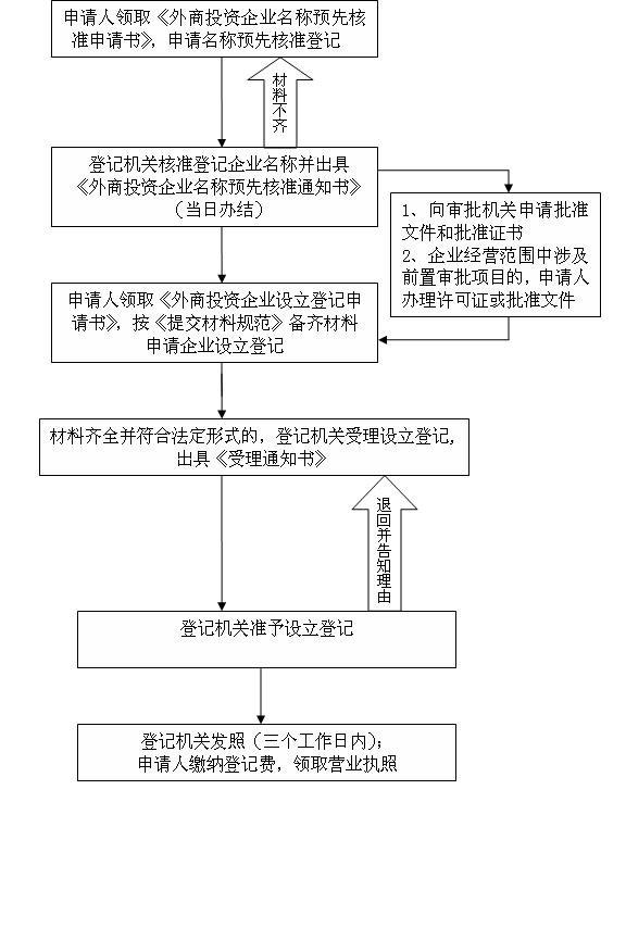 天府新区成都片区获外企登记管理授权