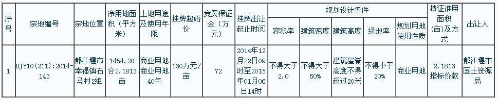 金融中心7号楼1块地挂牌