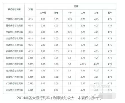 工资理财5招，哪种最划算？