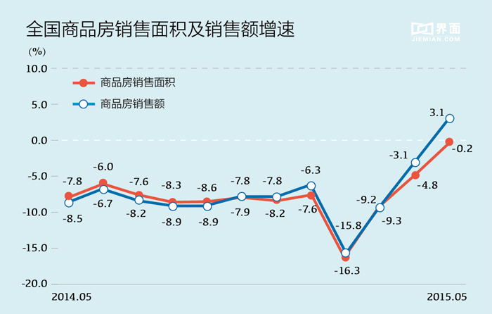 中国房地产迎来复苏？