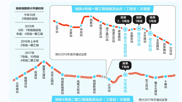 快！地铁4号线温江7个站点全部封顶