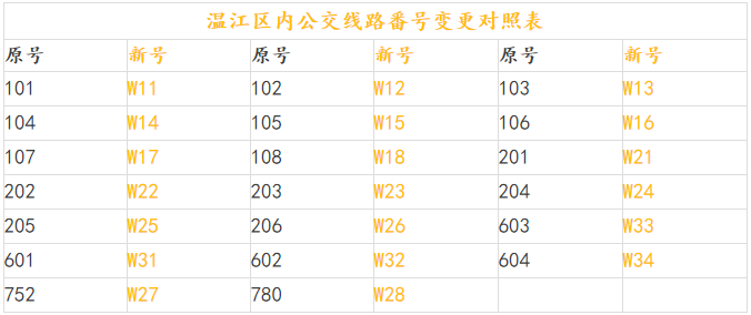 温江公交线路“大变脸”，别整网起了哦！