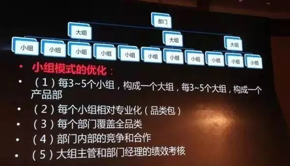 这家网店如何从20万销售到年入15亿？