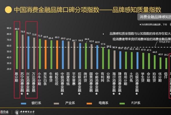 掘金万亿消费金融的7个消费真相
