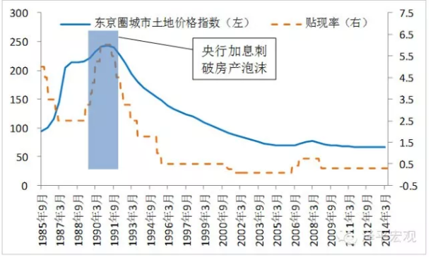 日本败落，皆因美国疯狂打压？