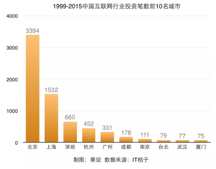 西部没有互联网？