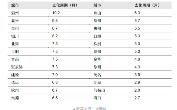 棚改生变！将极大影响这些城市的房价走势