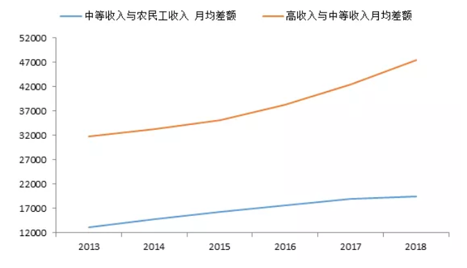 李迅雷：这才是房价与消费之间的关系