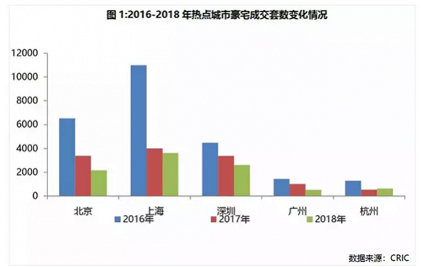 拿1000万买房哪个城市配？