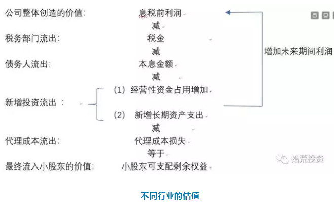 炒股不想当韭菜，必须先学会估值！