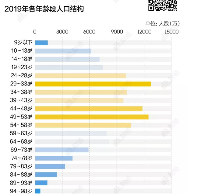 数据告诉你：哪个行业最难逃35岁危机？