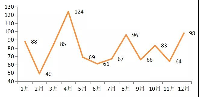  950人离职，14%受罚，传媒业超1/3换血 ， 2019董秘离职大扫描