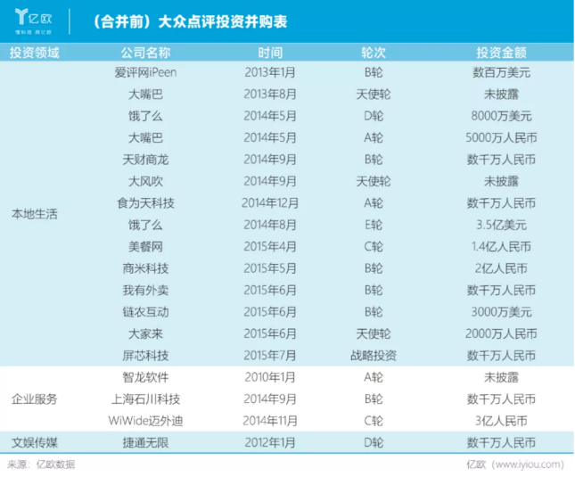 企投家王兴：6年投资60笔