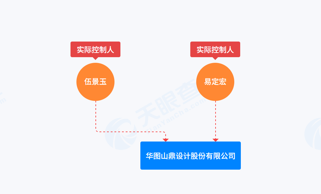 从大学教师到身家35亿！四川一上市公司实控人遭深交所“点名”......
