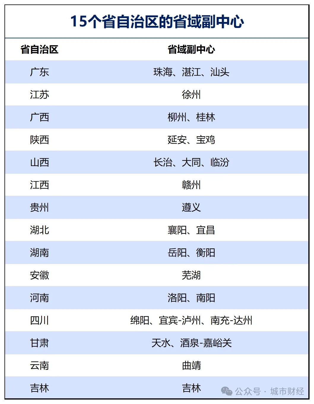 权力重组！省会分权开始，成都如何做优？